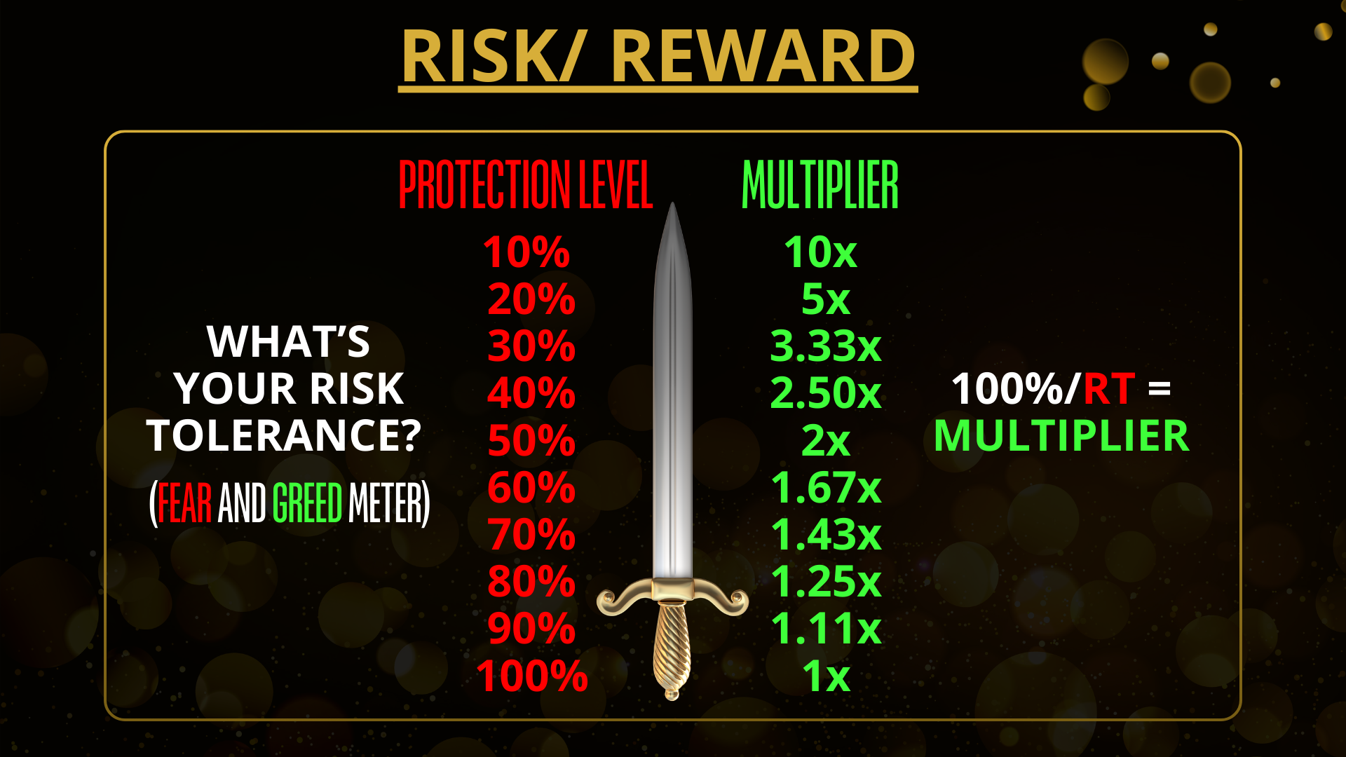 EA Nation cheat sheet — lot size, GAP, DCA Zone, Protection Level formulas